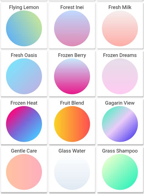 Fluttergradients Fluttergradients