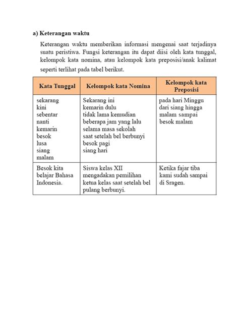 Kata Keterangan Temukan Adverbia Pada Kalimat Kalimat Berikut