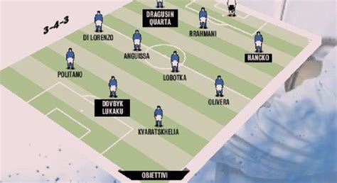 Nuovo Modulo E Obiettivi Di Mercato Ecco Il Napoli Di Conte Grafico