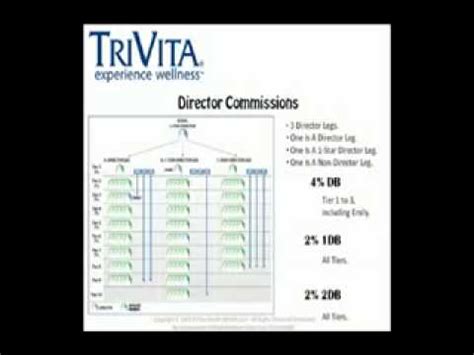 Trivita Super Sublingual B12