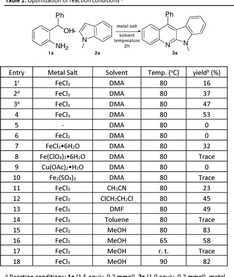 Table 1 From An Efficient Iron Promoted Synthesis Of 6H Indolo 2 3 B