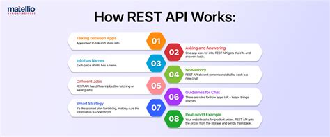 All About REST API Development Services – Benefits, Uses, and ...