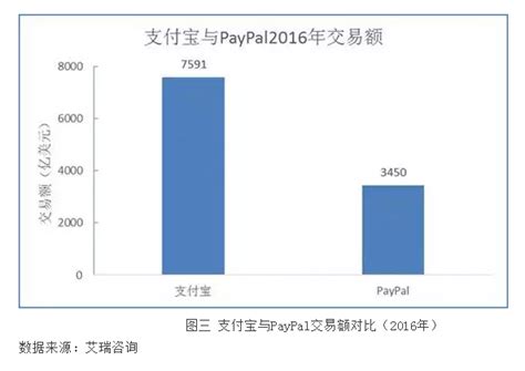 中国移动支付行业靠什么崛起？ 切格瓦拉：让我们面对现实，让我们忠于理想 财新网