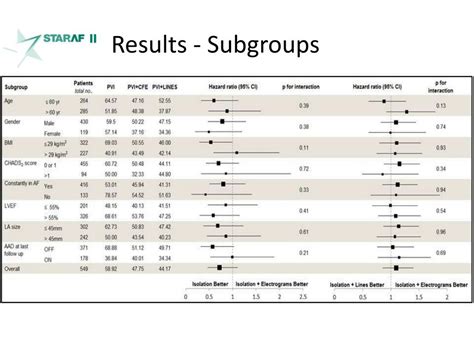 Ppt Optimal Method And Outcomes Of Catheter Ablation Of Persistent Af