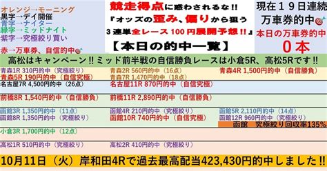 730🌃ミッドナイト前半戦1r〜5r🌃小倉競輪🌃高松競輪🌃【前半戦の自信勝負レースは小倉5r、高松5r‼️】直前だから分かる⏳3連単予想 ️