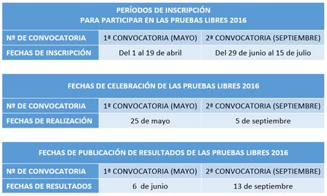 Equipo De Orientaci N Pruebas Libres Para Mayores De A Os Para La