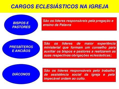 Qual a ordem de cargos na igreja evangélica vivendobauru br