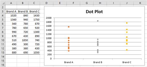 Dot Plots | Real Statistics Using Excel