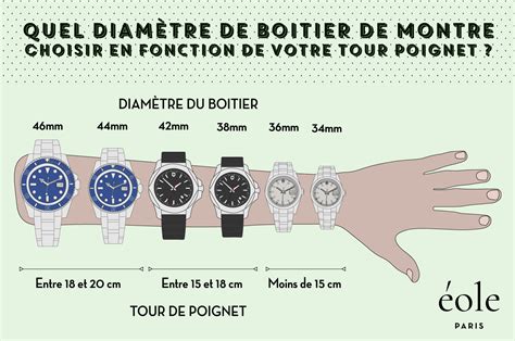 Comment Bien Choisir Et Porter Sa Montre Guide Complet