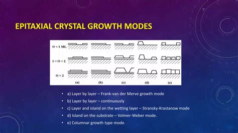 Epitaxial Crystal Growth Methods And Analysis Ppt