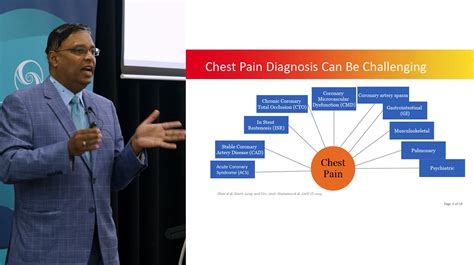 Chest Pain Diagnosis Can Be Challenging - MEDD Australia