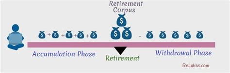 Retirement Planning In 3 Easy Steps Download Calculator