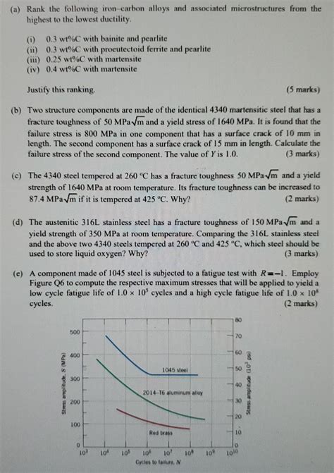 Solved A Rank The Following Iron Carbon Alloys And Chegg