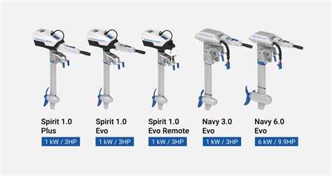 Outboard Motor Weight Most Updated Figures By Hp And Brand