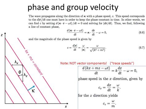 Phase And Group Velocity Note Not Vector Components Trace Speeds