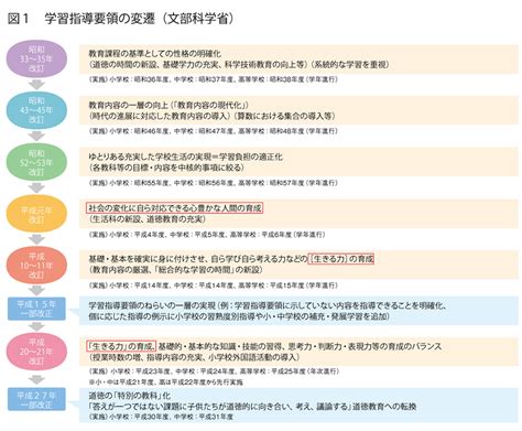 「良い教育」とは学習指導要領のままにすることか 寅次郎の生きようよう