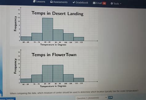 Solved Lessons Assessments Gradebook Email Tools When Comparing The