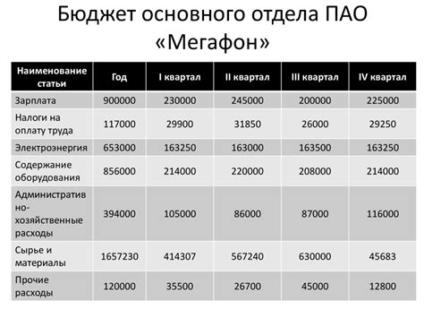 Публичное акционерное общество «Мегафон» − российская ...