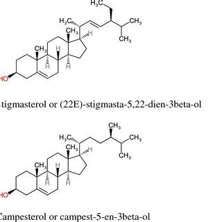 Chemical structure of stigmasterol and campesterol | Download ...