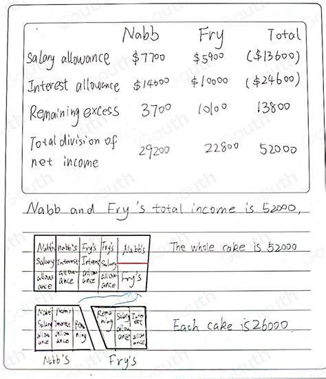 Solved A B Nabb Fry Co Reports Net Income Of Interest