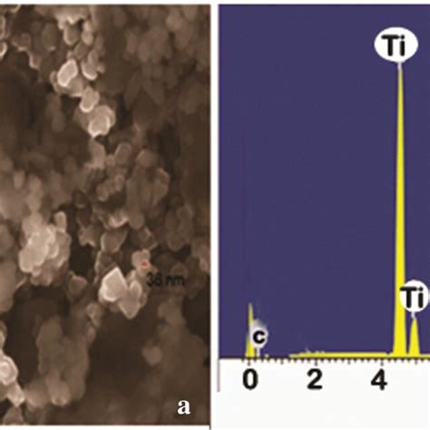 Xrd Pattern Of Titanium Dioxide Nanoparticle Download Scientific Diagram