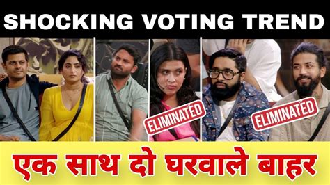 BIGG BOSS 17 Shocking Latest Voting Trend Ghar Me Hua Double Eviction