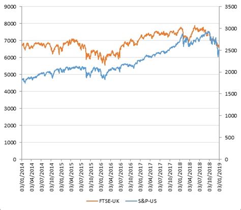 Herd Behavior - Driven by Market Share - Biznomics Magazine