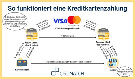 Entwurf Ader Trennen Wie Funktioniert Eine Visa Karte Region