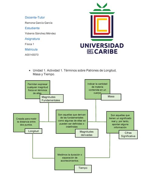 Yobenis Sánchez Méndez Unidad 1 Actividad 1 Términos sobre Patrones