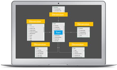 Difference Between Fact Table And Dimension Power Bi Brokeasshome