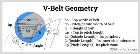 12 V Belt Detail Specifications Sofa Design