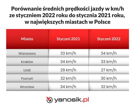 Nowy taryfikator mandatów 2022 Czy kierowcy jeżdżą wolniej Motofakty