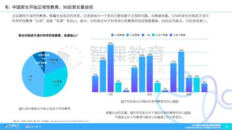 中国家长教育焦虑指数调查报告家长焦虑教育新浪新闻