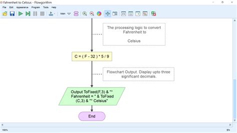 Flowchart To Convert Fahrenheit To Celsius