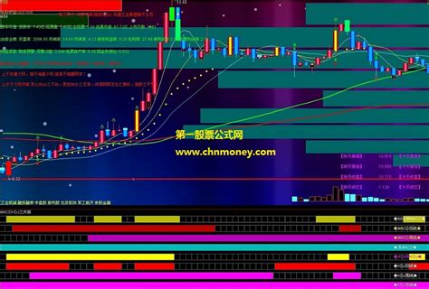 通达信公式macd组合kdj日周月三周期共振副图附效果图指标下载通达信公式好公式网