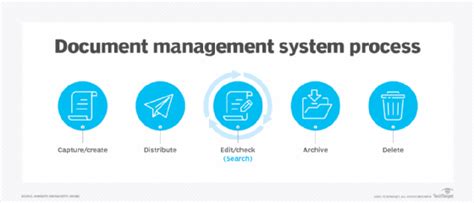 Document Management Vs Content Management