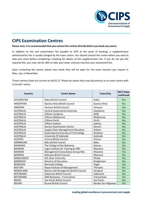 PDF CIPS Examination Centres Examination Centres Exam Centres