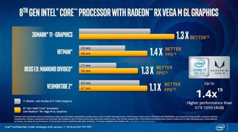 Ces 2018 Intel Introduces 8th Generation Core Cpus With Integrated Radeon Rx Vega M Graphics