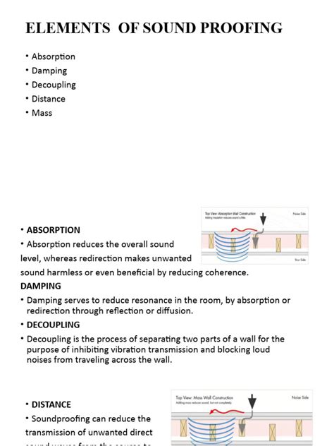 Methods of Soundproofing | PDF