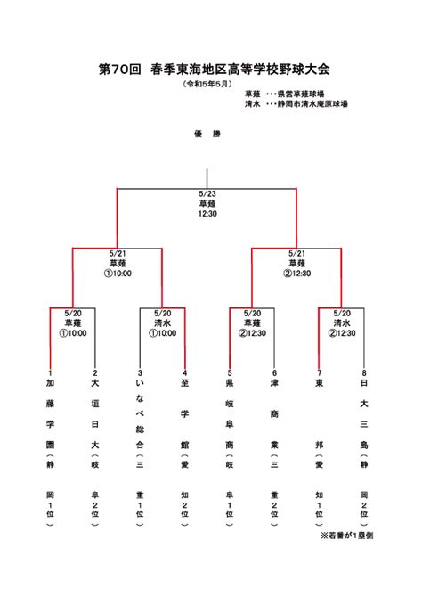 第70回春季東海地区高等学校野球大会 決勝 生中継のお知らせ｜地域に愛される街の情報サイト トコチャンweb
