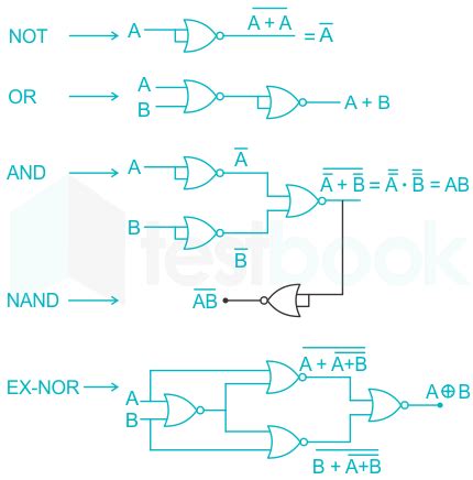 Solved Are Universal Logic Gates Self Study