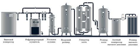 Генераторы азота - "АРКОМ"