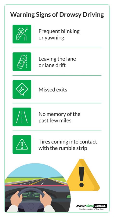 Drowsy Driving Statistics