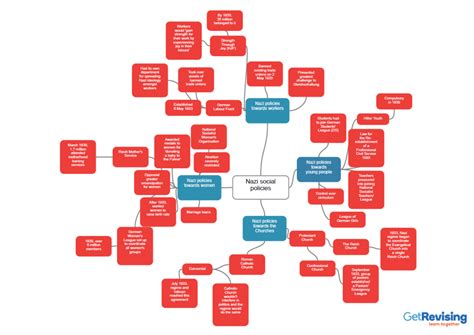 Chapter 16 Social Policies Diagram Quizlet