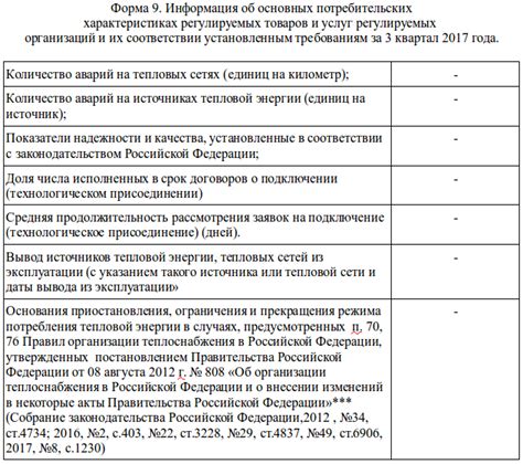 Раскрытие информации