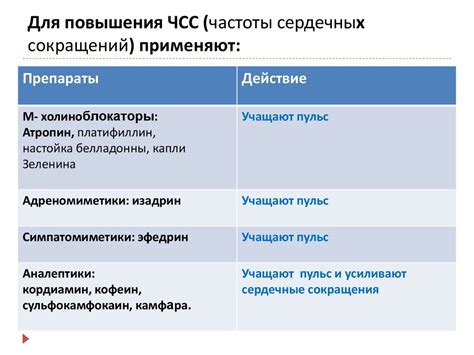 Вещества, влияющие на сердечно - сосудистую систему - презентация онлайн