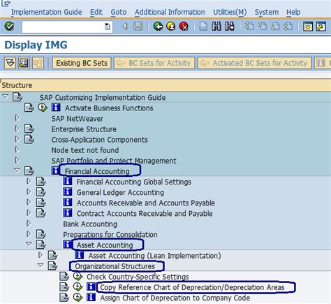 Define Chart Of Depreciation In Sap Depreciation Areas In Sap