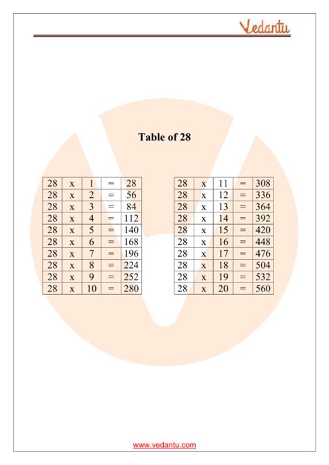 Preuves M Thode Je Ne Sais Ni Lire Ni Crire Tables De Port De Mer