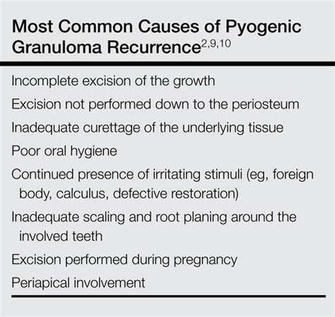 Peripheral Giant Cell Granuloma Vs Pyogenic Granuloma