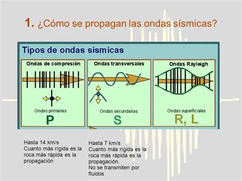 Ondas S Smicas Definici N Tipos Propagaci N Y Mucho M S